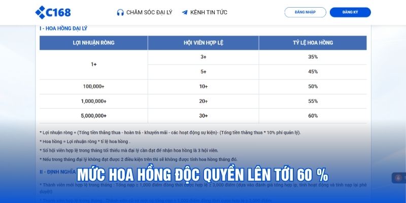 Mức hoa hồng độc quyền lên tới 60 %